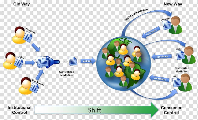 Exploring Microsoft SharePoint 2013: New Features & Functions Collaborative software Enterprise social networking Social media, social media transparent background PNG clipart