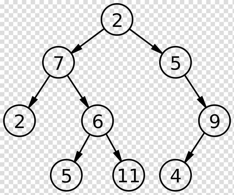 Binary tree Binary search tree Tree traversal Data structure, tree transparent background PNG clipart
