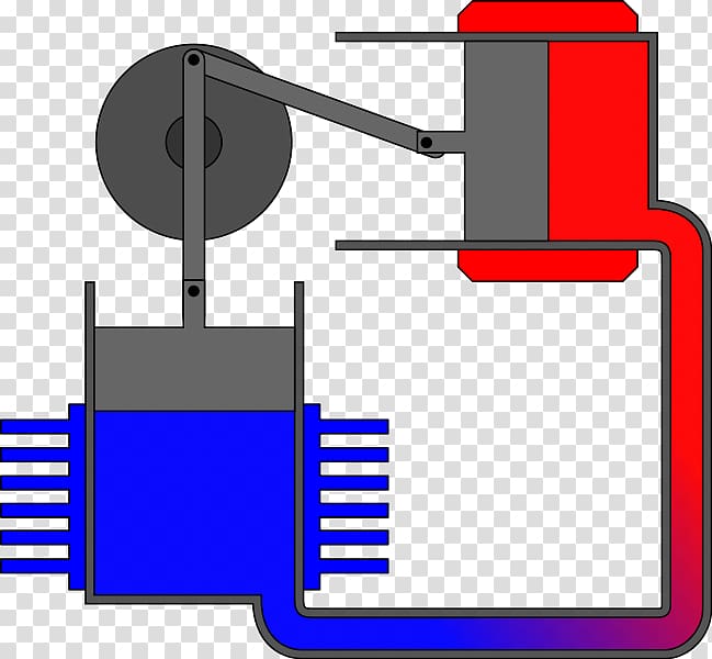 Stirling engine Heat engine Piston Cylinder, engine transparent background PNG clipart