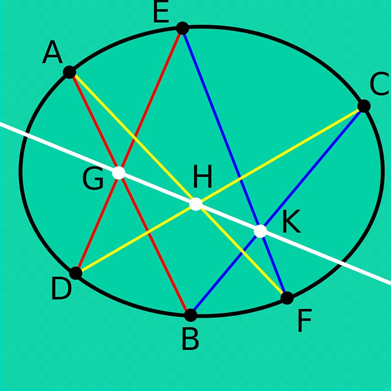 Pascal\'s theorem Conic section Point Projective geometry Hexagon, euclidean transparent background PNG clipart