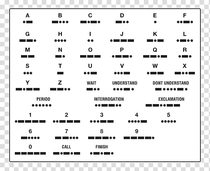 Morse Code Mnemonics Index Term Message Roblox Table Transparent Background Png Clipart Hiclipart - roblox morse code numbers