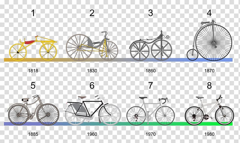 History of the bicycle Balance bicycle Velocipede Folding bicycle, Bicycle transparent background PNG clipart