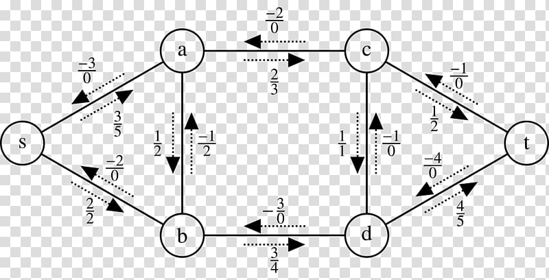 Flow network Graph theory Directed graph Transport network, flow description transparent background PNG clipart