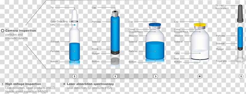 Leak detection Vial Ampoule, Business transparent background PNG clipart