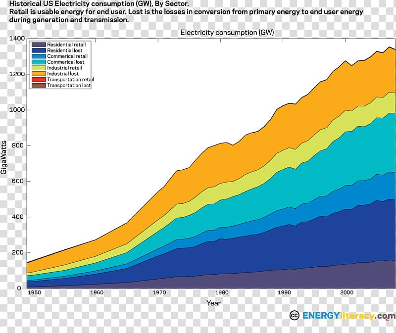 Water resources United States Screenshot Electric energy consumption Line, united states transparent background PNG clipart