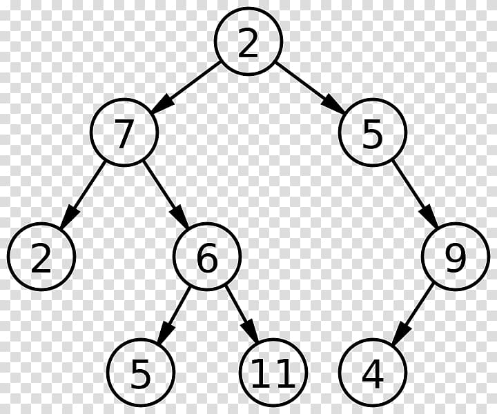 Binary search tree Binary tree Binary search algorithm, tree transparent background PNG clipart