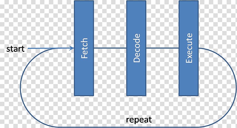 Very long instruction word Superscalar processor Explicitly parallel instruction computing Intel, intel transparent background PNG clipart