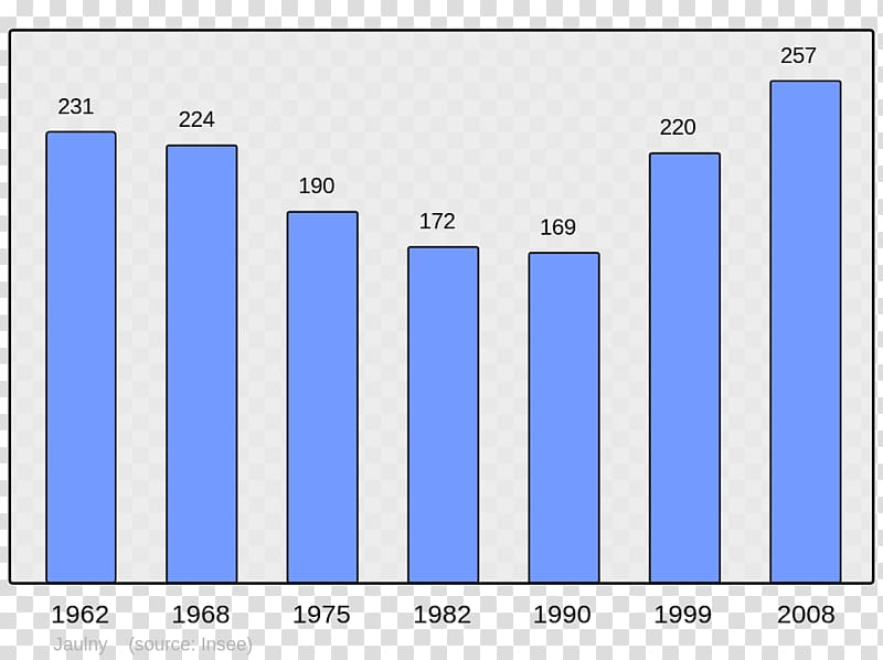 Chinese Wikipedia Wikimedia Foundation Abidos Encyclopedia, Population transparent background PNG clipart