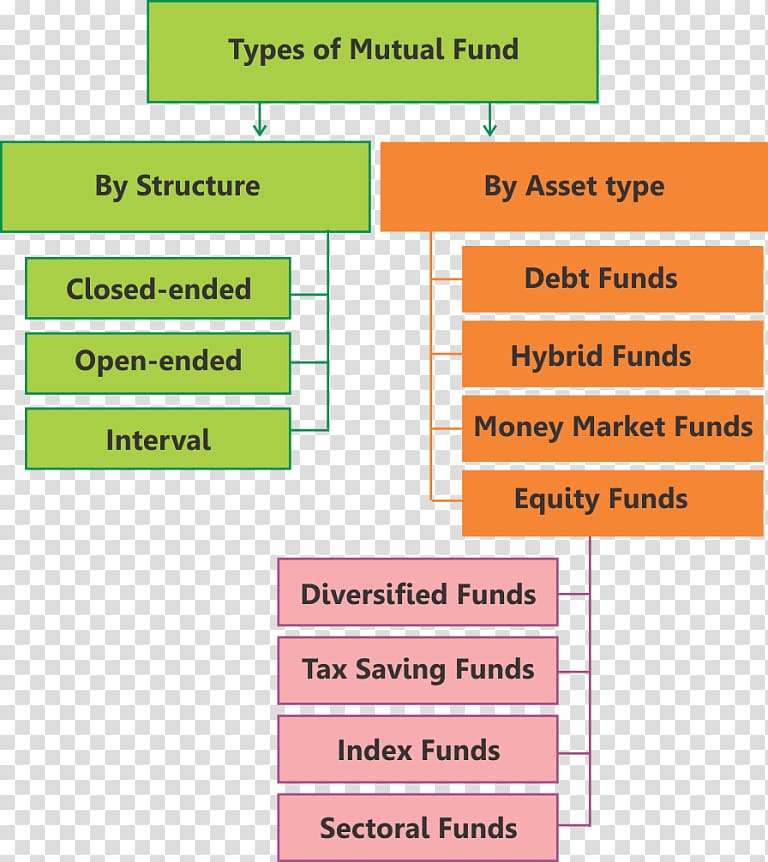 Mutual funds in India Investment fund Portfolio manager, others transparent background PNG clipart