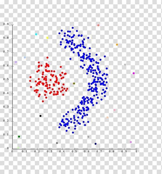 Cluster analysis DBSCAN k-means clustering Algorithm Single-linkage clustering, dense transparent background PNG clipart