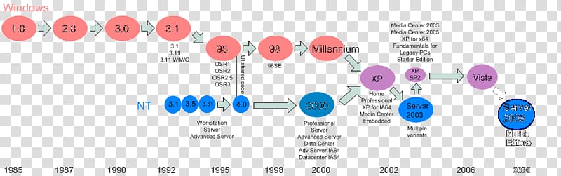 Windows 1.0 Operating Systems Windows XP Media Center Edition Computer Software, Under line transparent background PNG clipart