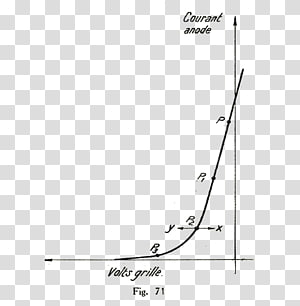 Line Point Angle Diagram, line transparent background PNG clipart thumbnail