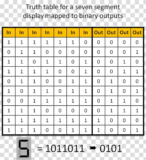 Fraction Multiplication table Mathematics Desimaaliluku, binary to seven segment display transparent background PNG clipart
