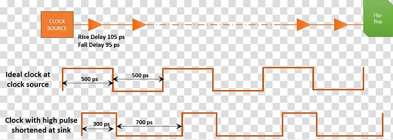 Duty cycle Pulse-width modulation Power Inverters Electronic circuit, others transparent background PNG clipart