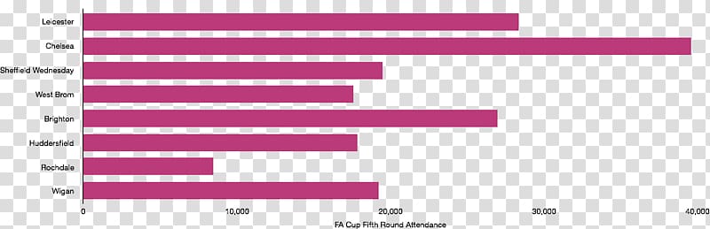 Data visualization NVM Express PCI Express, stadium chelsea stamford bridge transparent background PNG clipart