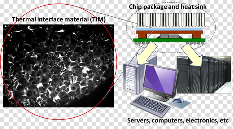 Thermal interface material Graphene Thermal conductivity Thermal energy Thermally conductive pad, Thermal Interface Material transparent background PNG clipart