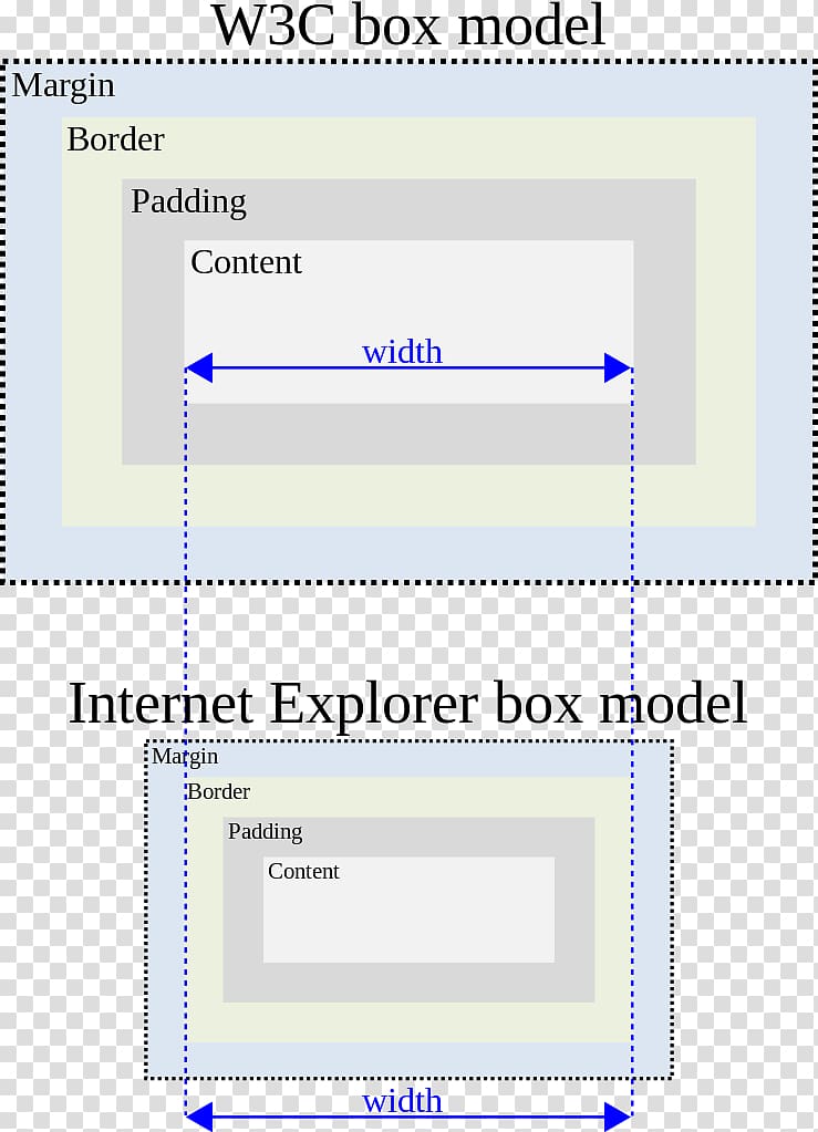 Internet Explorer box model bug CSS box model Web browser Cascading Style Sheets, internet explorer transparent background PNG clipart