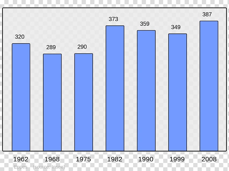 Abancourt World population Beaucaire Census, Population transparent background PNG clipart