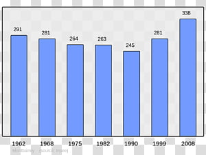 Abidos, Pyrénées-Atlantiques Wikipedia Encyclopedia Barcus Normandy, 4 municipalities of china transparent background PNG clipart thumbnail