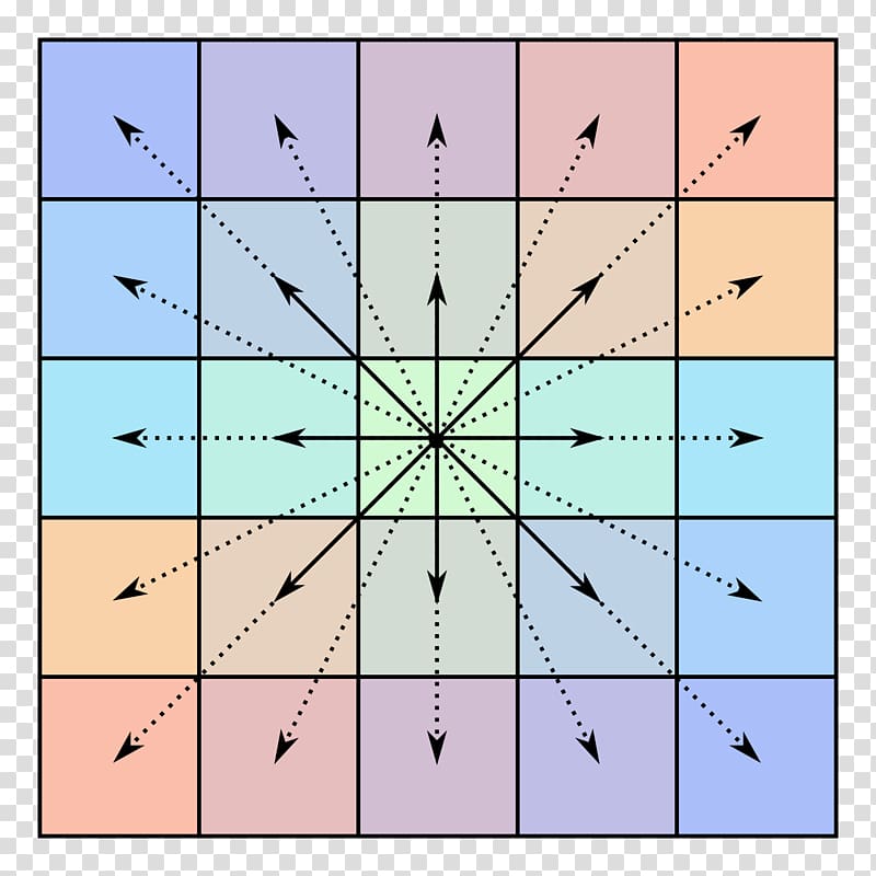 Centrosymmetry Centrosymmetric matrix Mathematics, Mathematics transparent background PNG clipart