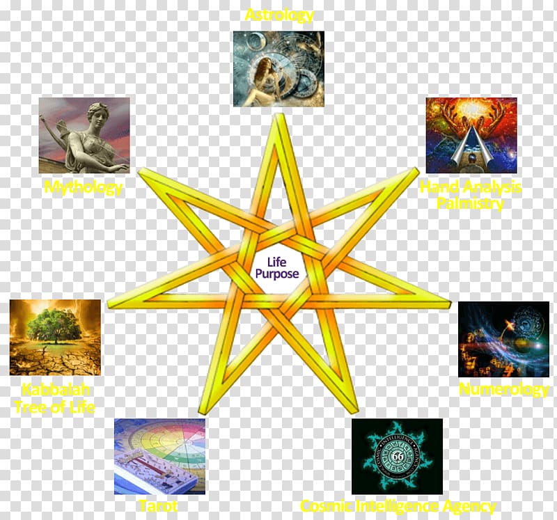 Kabbalah Zohar Astrology Tree of life Tarot, tree of life tarot transparent background PNG clipart