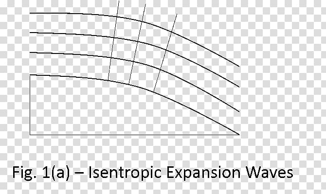 Isentropic expansion waves Supersonic speed Isentropic process Angle, others transparent background PNG clipart