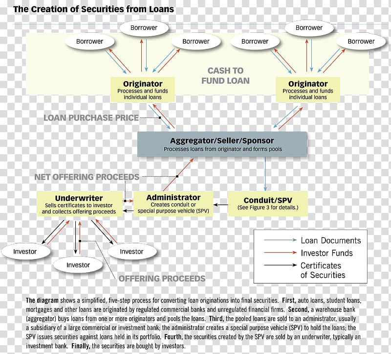 Shadow banking system Security Investment Loan, bank transparent background PNG clipart