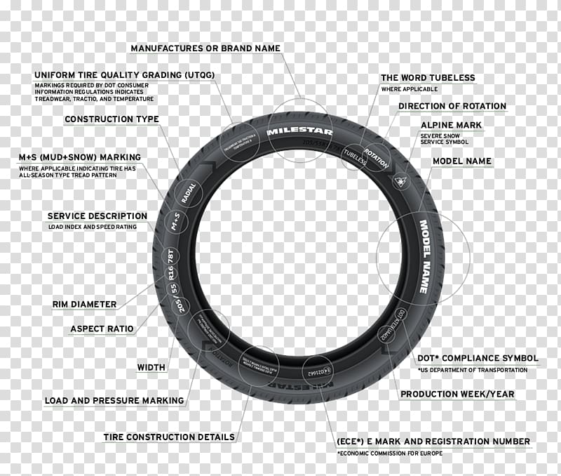 Tire Wheel Pound-force per square inch Circle Information, Vulcan Tire transparent background PNG clipart