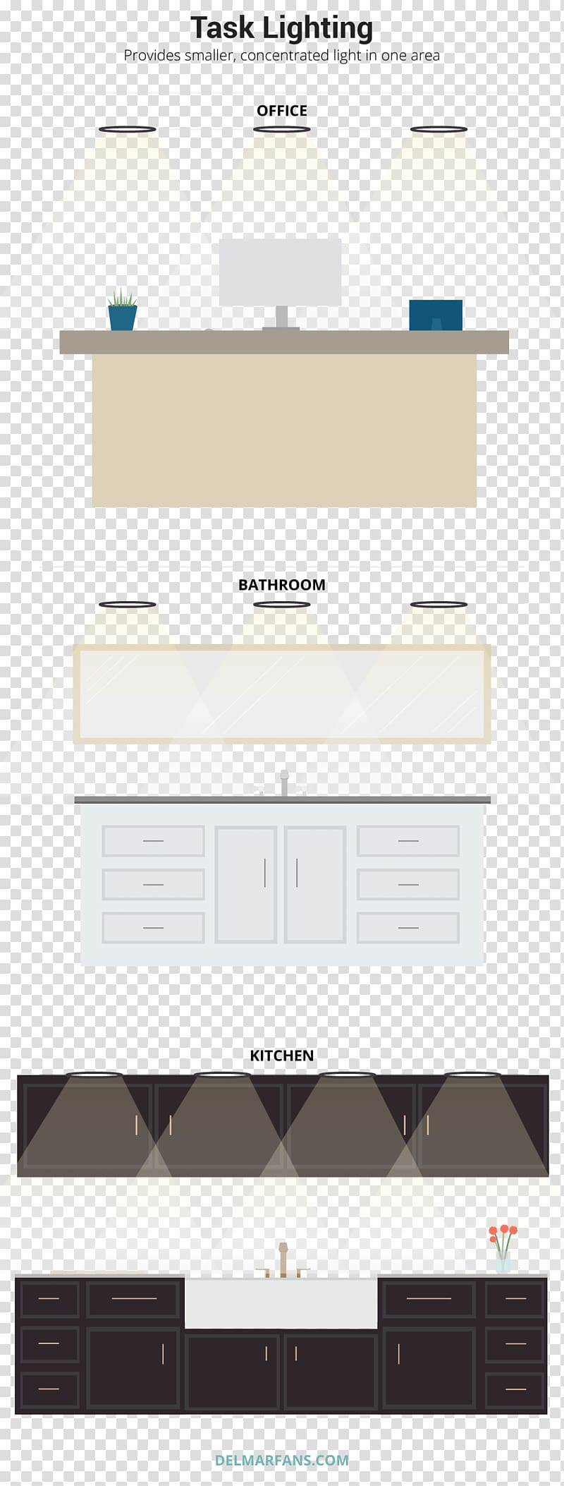 Drawer Task lighting Wiring diagram, light source transparent background PNG clipart