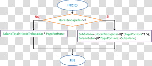 Line Organization Point, line transparent background PNG clipart thumbnail