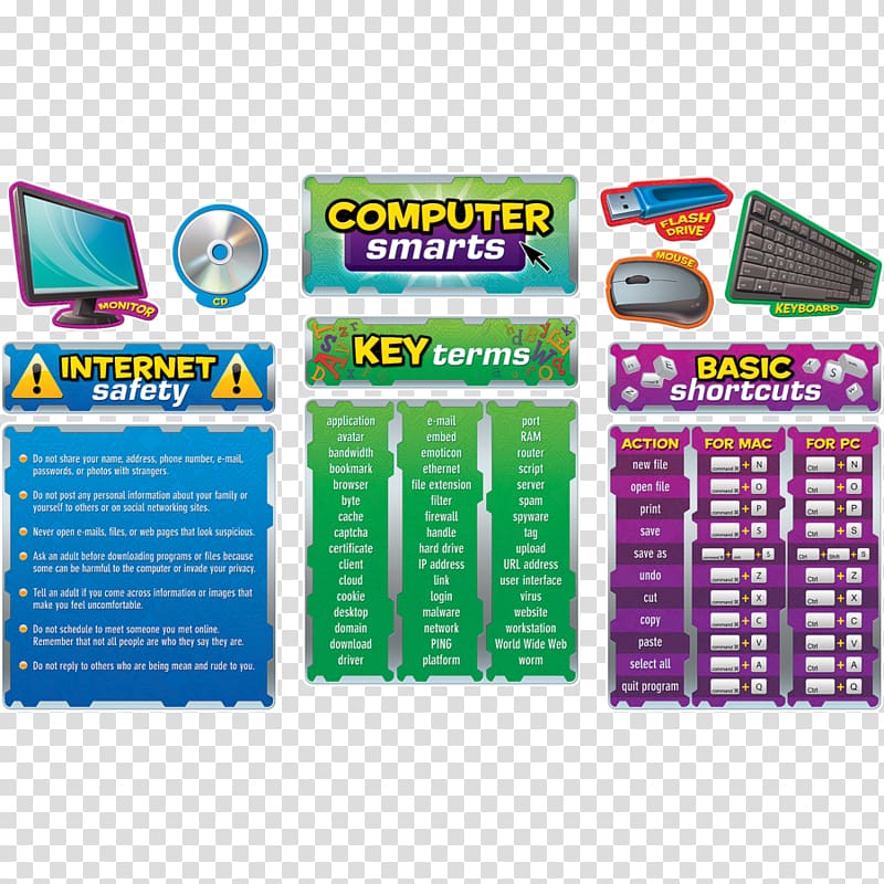 Computer keyboard Computer lab Bulletin board Computer Monitors, display board transparent background PNG clipart