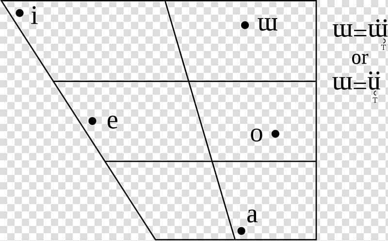 Japanese phonology Vowel Mora, japan transparent background PNG clipart