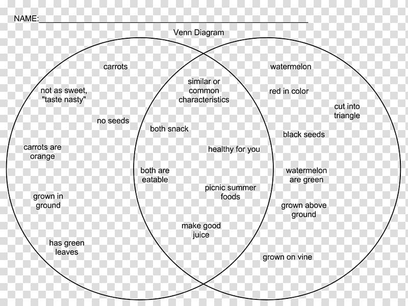 Venn diagram Fraction Set, fruit and vegetable cards transparent background PNG clipart