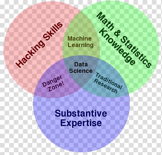 Python Data Science Handbook: Essential Tools for Working with Data Venn diagram Statistics Statistician, others transparent background PNG clipart