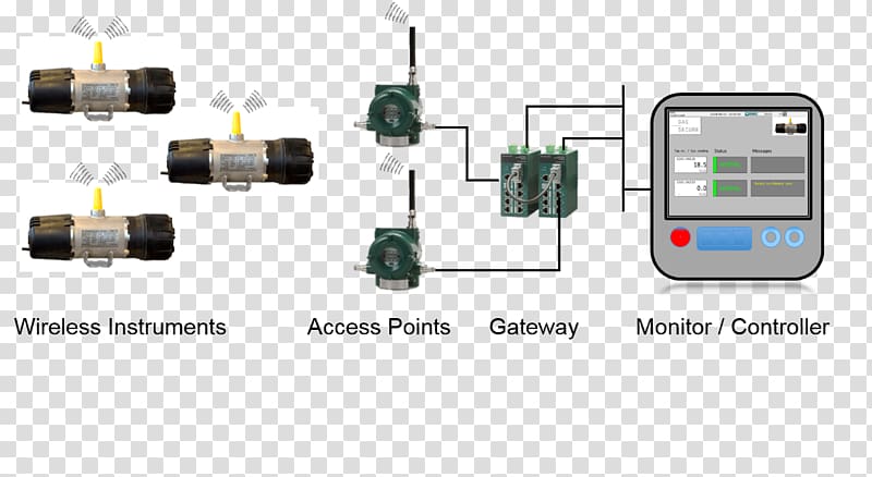 System Gas detector Electronics, Honda Generators Of South Daytona transparent background PNG clipart