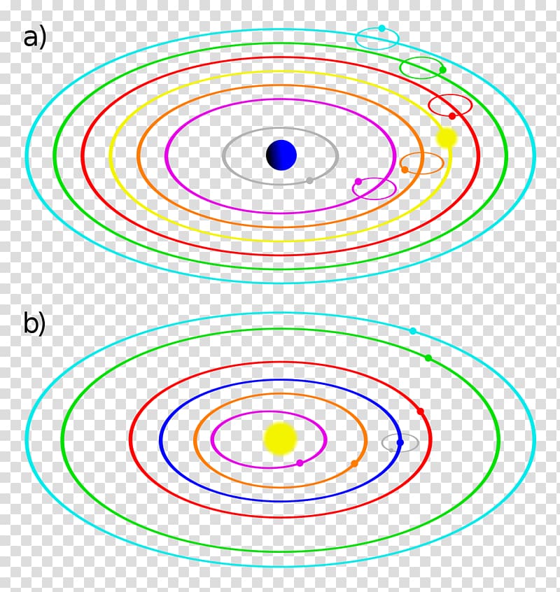 Heliocentrism Maailmankatsomus Geocentric model Universe Centre, sun transparent background PNG clipart