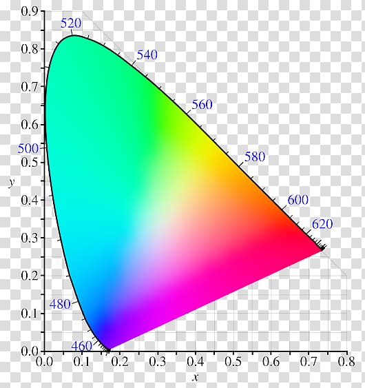 CIE 1931 color space RGB color space Chromaticity, diamond gemological institute transparent background PNG clipart