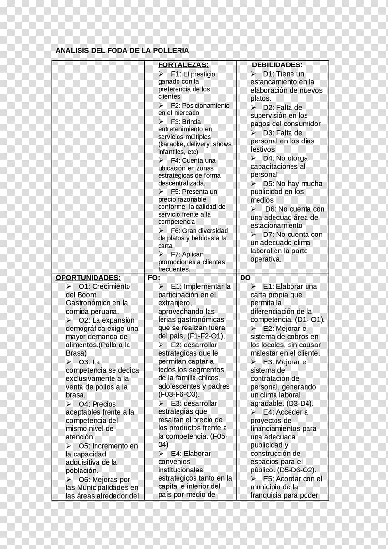 SWOT analysis Document Positioning Market Formula Two, FODA transparent background PNG clipart