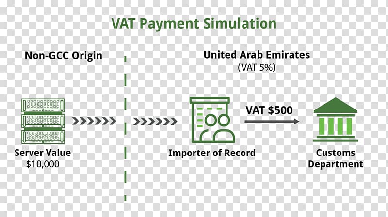 Value-added tax Gulf Cooperation Council United Arab Emirates Organization, others transparent background PNG clipart