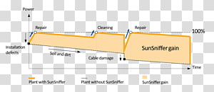Brand Line Angle, design transparent background PNG clipart thumbnail