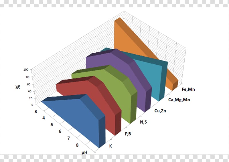 Soil pH Nutrient Soil structure, soil transparent background PNG clipart