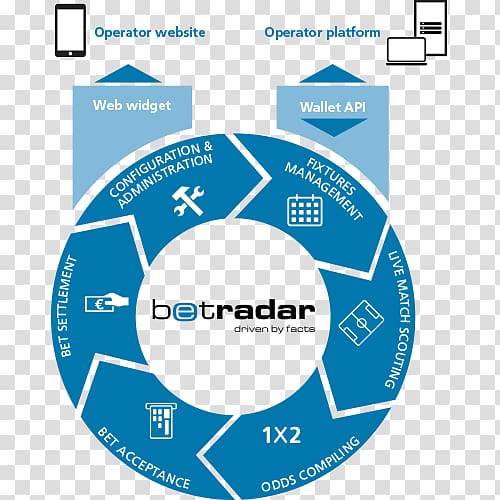 Sportradar Information technology DevOps Book, technology transparent background PNG clipart