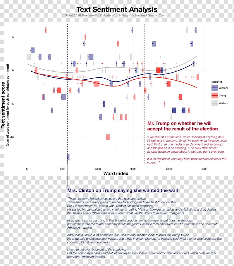 Line Point Angle, Sentiment Analysis transparent background PNG clipart