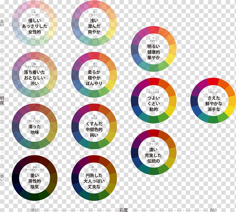 Hue Color scheme Lightness Complementary colors, design transparent background PNG clipart