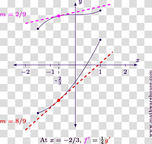 Line Angle Point Diagram, line transparent background PNG clipart thumbnail