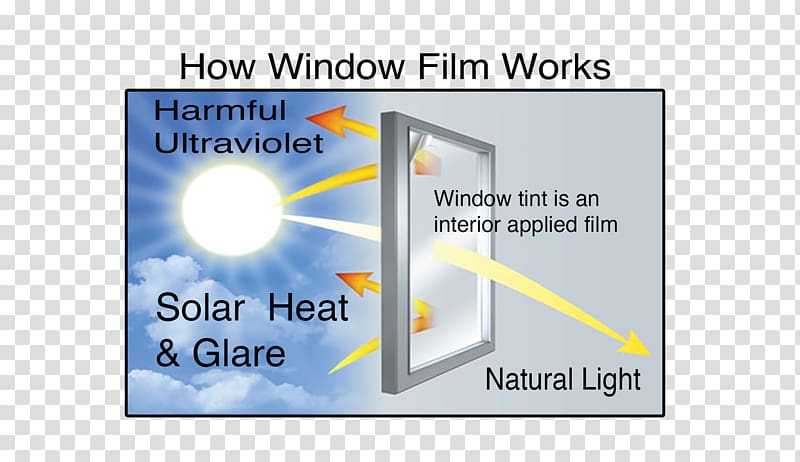 Window Films Ultraviolet Drapery graphic film, window transparent background PNG clipart