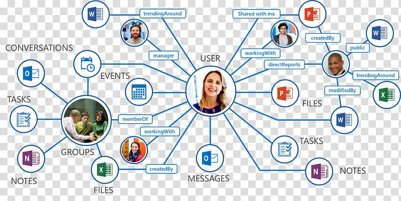 Microsoft Graph Microsoft Office 365 Microsoft Azure Chart, graph transparent background PNG clipart