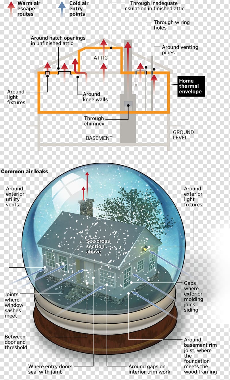 Water resources Engineering, design transparent background PNG clipart