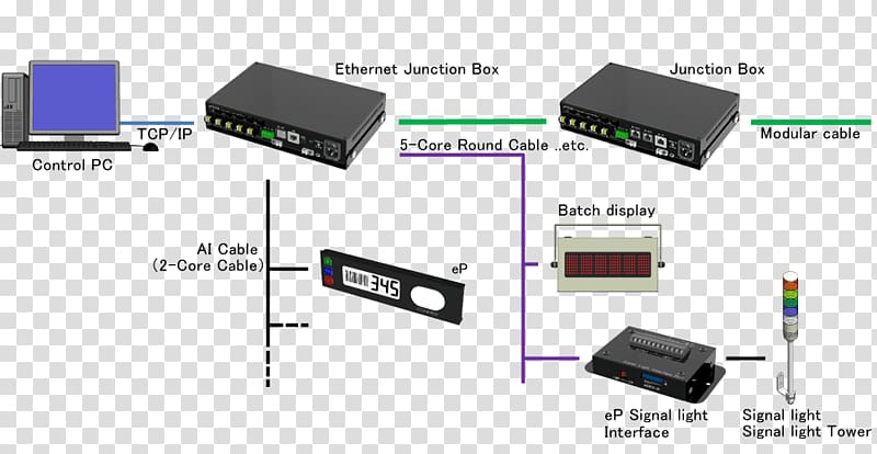 HDMI Output device System Junction box Input Devices, Computer transparent background PNG clipart