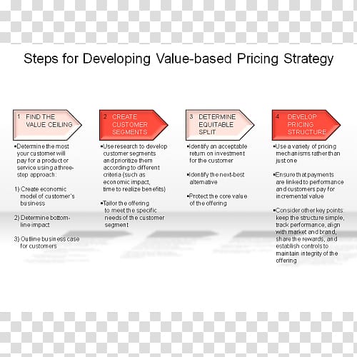 Value-based pricing Pricing strategies Marketing, Marketing transparent background PNG clipart